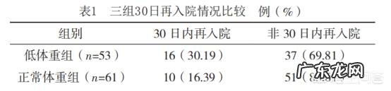 慢阻肺重度一般寿命有多长
