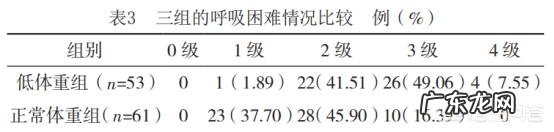 慢阻肺重度一般寿命有多长
