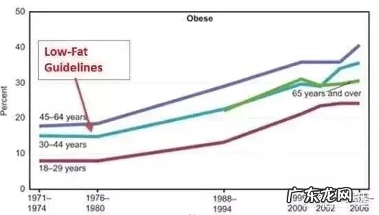 肥胖与高脂血症中美人群有什么异同?