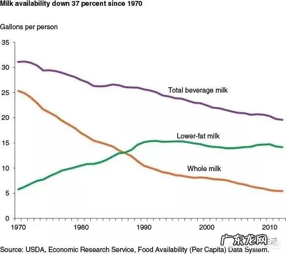 肥胖与高脂血症中美人群有什么异同?