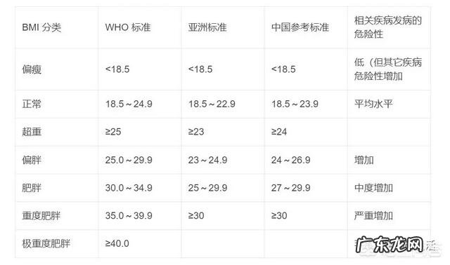 肥胖与高脂血症中美人群有什么异同?