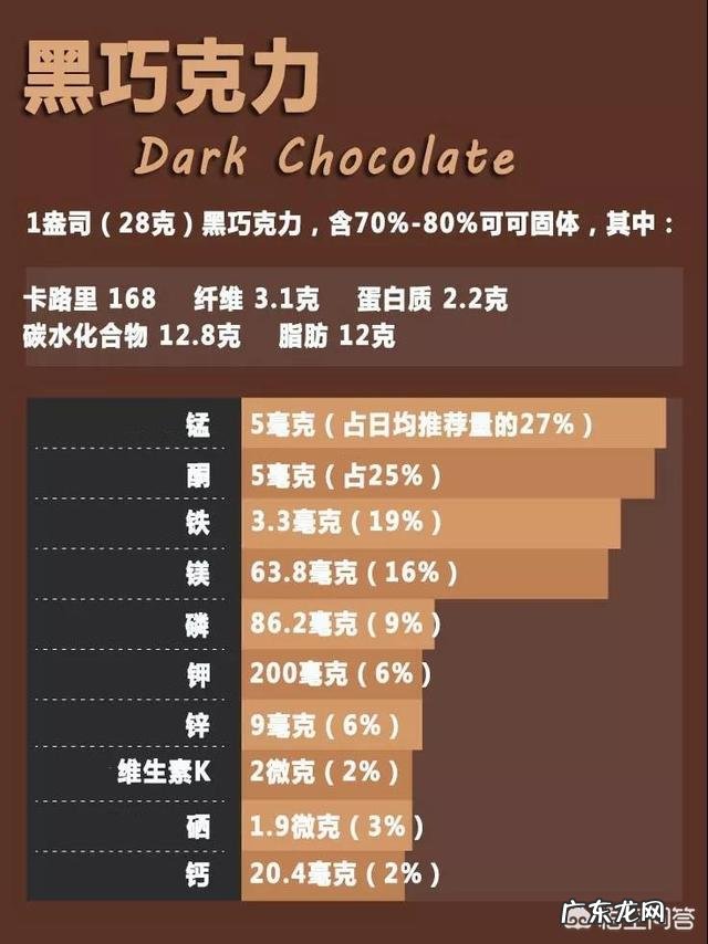 真的有吃了不会长胖的巧克力吗?