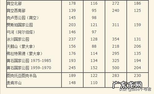 北美棕熊和北极熊哪个体型大、战斗力强