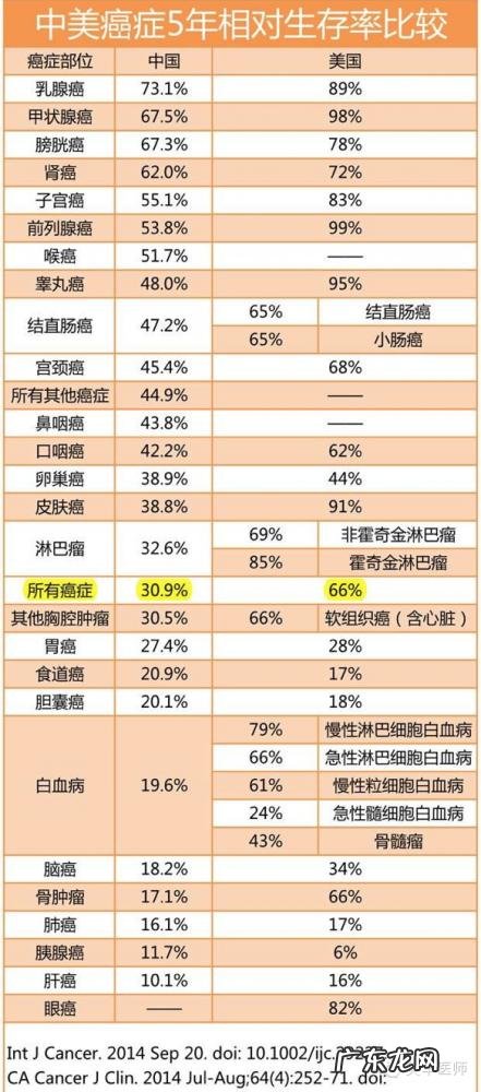 癌症和性格有关系吗?什么样的性格最容易患癌?