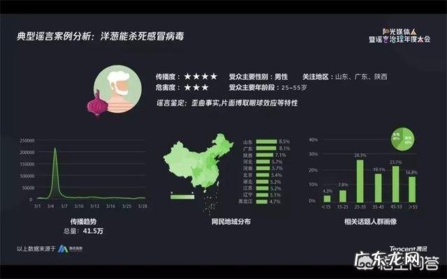 如何看待微信分享的腾讯2018年辟谣成果? 每个人微信推送的腾讯新闻一样吗