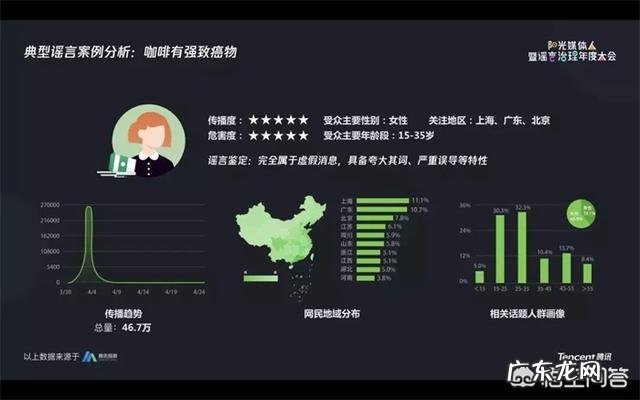 如何看待微信分享的腾讯2018年辟谣成果? 每个人微信推送的腾讯新闻一样吗