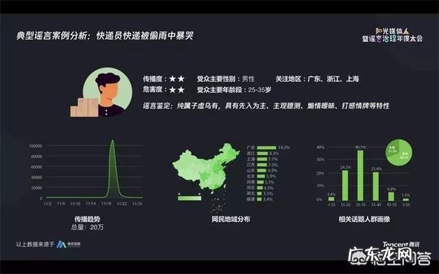 如何看待微信分享的腾讯2018年辟谣成果? 每个人微信推送的腾讯新闻一样吗