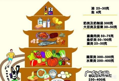 准备减肥，请问吃紫薯好还是紫薯代餐粥好？