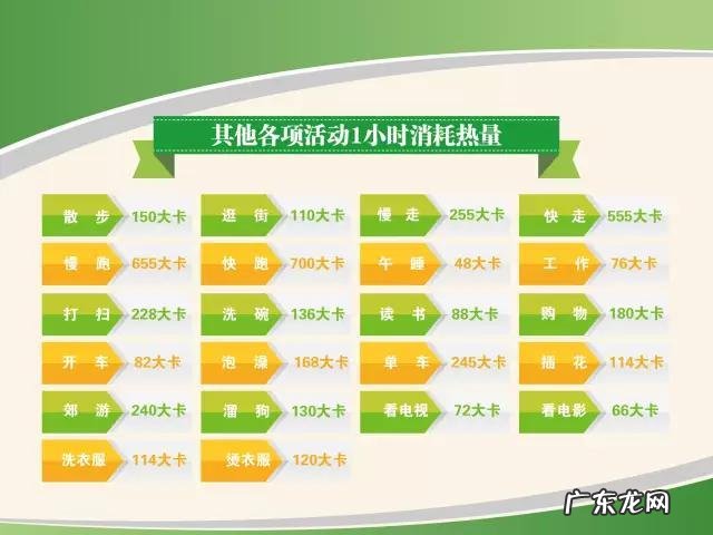 半小时跳绳3000下，消耗的卡路里是多少？