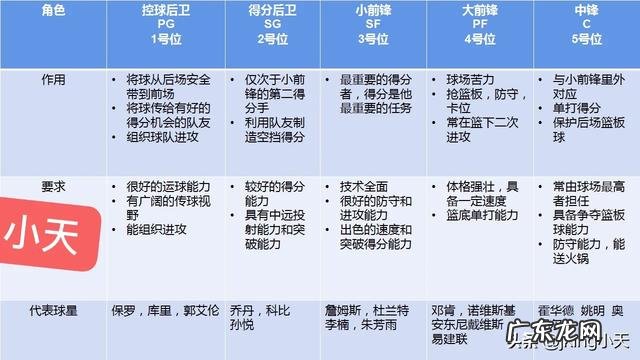 打篮球能减肥吗?为什么野球场上,有一半是灵活的胖子?