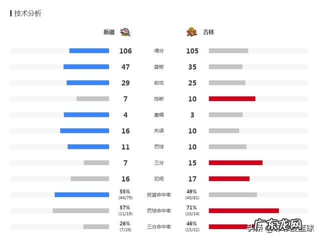 陶汉林要顶薪,巩指导忙着挑人才,琼斯发声无人理,来山东可好