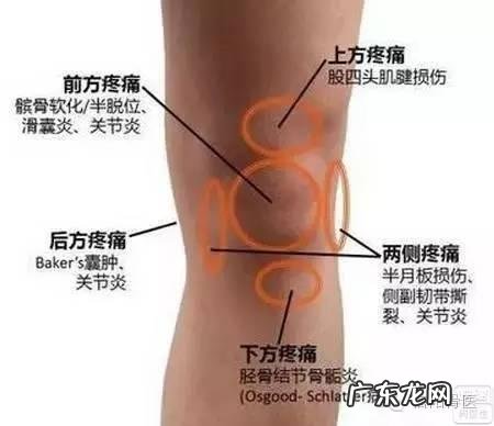 孩子跳绳会损伤膝关节吗?