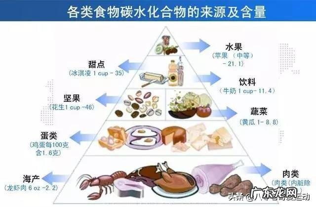 兄弟们你们增肌都怎么补碳水啊,有没有方便一点的食物?
