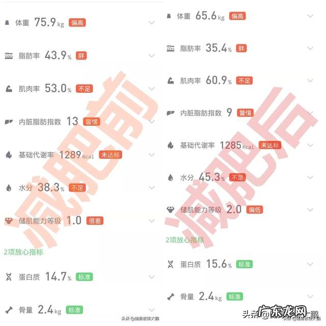 我减肥方法不对吗？怎么没减下去，体重反而升上去了