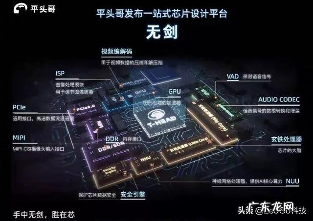 阿里的无剑会被华为采用吗？ 美国禁止华为采用高通芯片吗