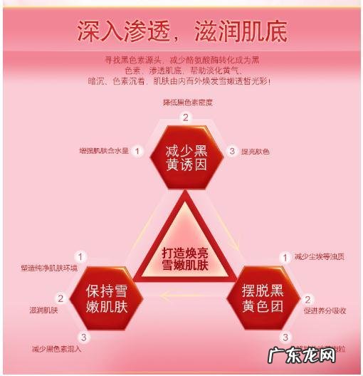 痘印大作战,如何战胜痘痘