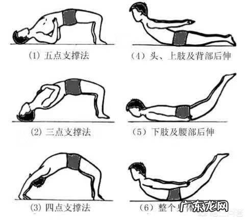 体育锻炼能zhi好腰椎间盘突出吗？