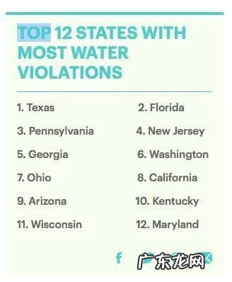 为什么美国人都喜欢直接喝自来水