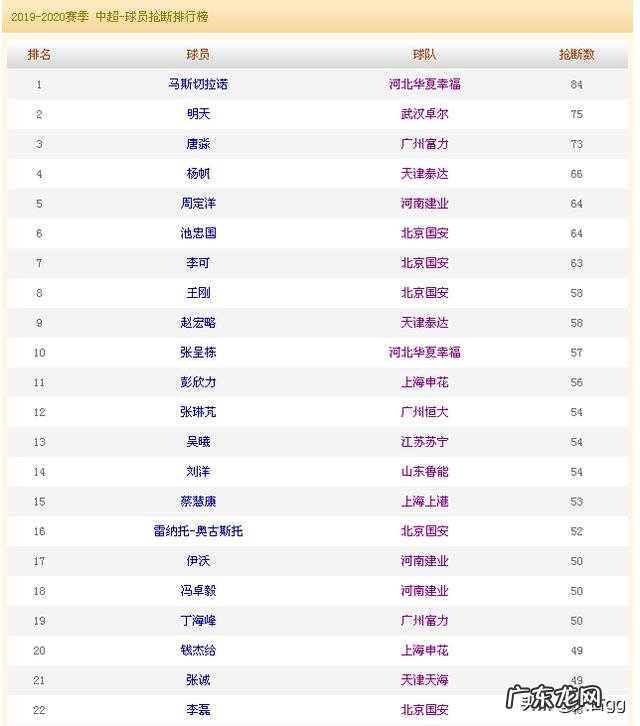 国足归化后防定海神针，从长远看布朗宁的归化对国足有多重要