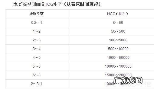 怀孕40天的时候hcg值多少算正常?