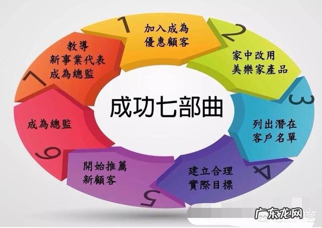 美乐家产品怎么样呀,最近同学一直在推荐我使用?