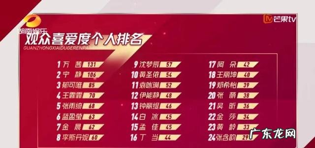 如何评价综艺《乘风破浪的姐姐》第四期？