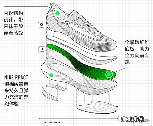 跑鞋：亚瑟士kayano27和耐克zoom fly3如何选择