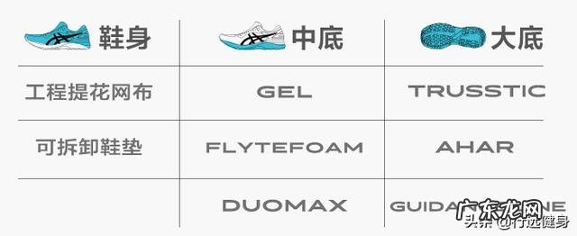 跑鞋：亚瑟士kayano27和耐克zoom fly3如何选择