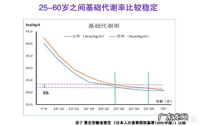 人比较懒,想减肥,有哪些方法可以做到?