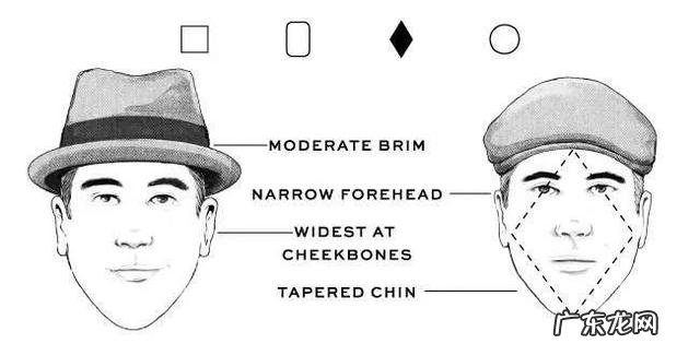 刘畅、金大川和纪凌尘,谁在模特圈的地位更高?