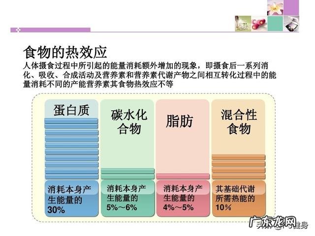 为什么我每天吃很少的东西还是不瘦呢？