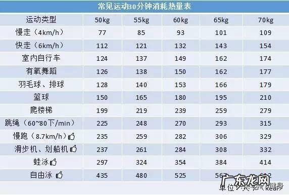 为什么我每天吃很少的东西还是不瘦呢？