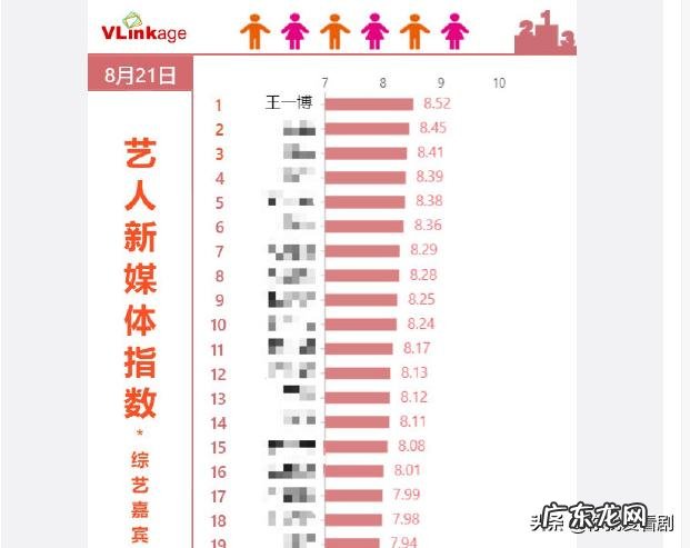 王一博适合做天天向上主持人吗?