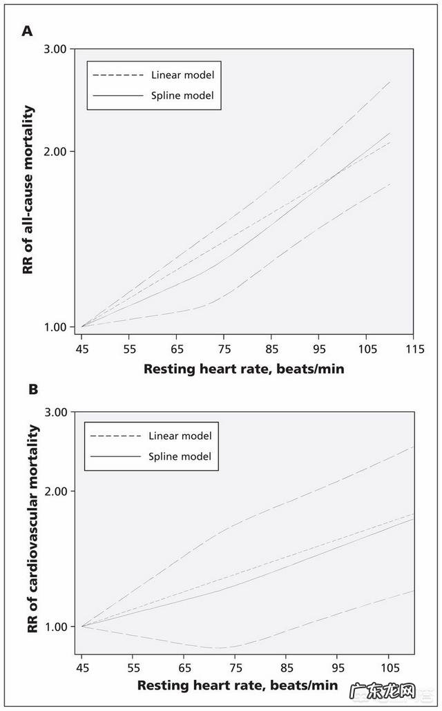 有人说心率快的人寿命短，是真的吗？