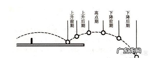 乒乓球拉上旋球的时候经常出界怎么办？