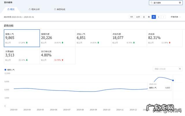 石墨烯是什么?现在比较火的石墨烯产品有哪些?