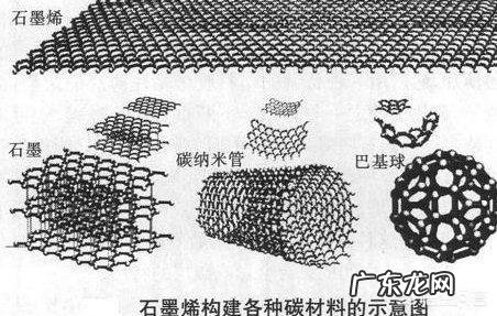 石墨烯是什么?现在比较火的石墨烯产品有哪些?