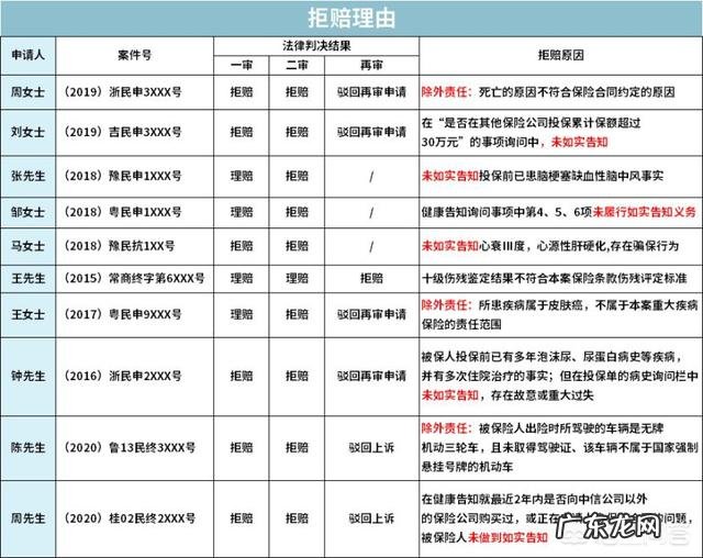 买保险，只要没有健康告知范围内的疾病就可以吗？