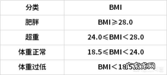 买保险，只要没有健康告知范围内的疾病就可以吗？