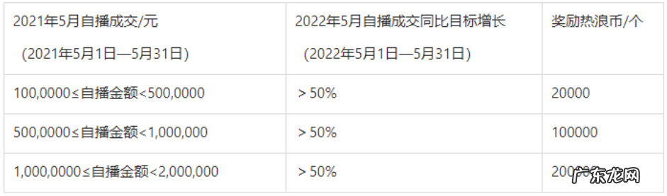 淘宝直播5月珠宝行业定制直播内容激励方案
