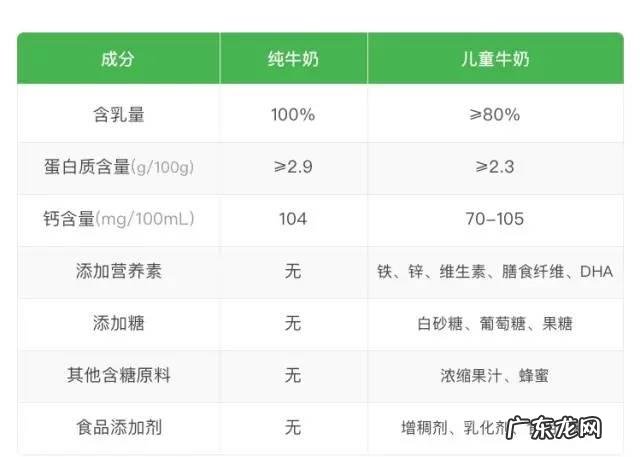 夏进牛奶为什么要加食品添加剂?儿童学生可以放心使用吗?