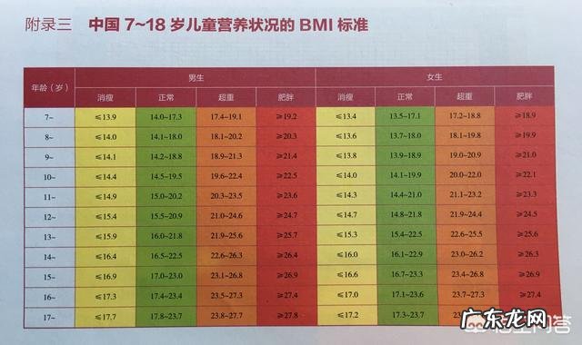 如何判定儿童青少年超重或肥胖?