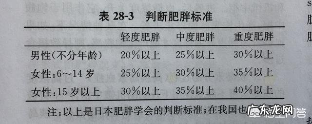 如何判定儿童青少年超重或肥胖?
