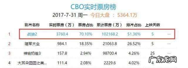 《战狼2》中在中国军舰上喊开火的演员是谁?