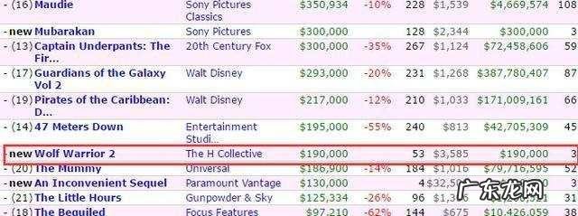 《战狼2》中在中国军舰上喊开火的演员是谁?