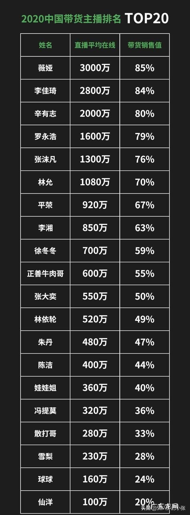 为什么最近带货一姐薇娅频繁出现在综艺圈? 淘宝带货一姐薇娅哭了