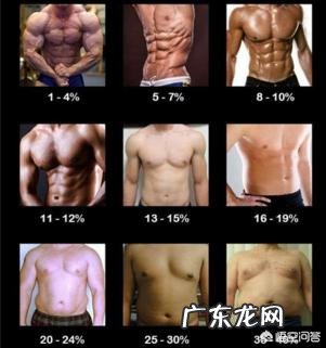 肚子肉多是不是更容易练成八块腹肌