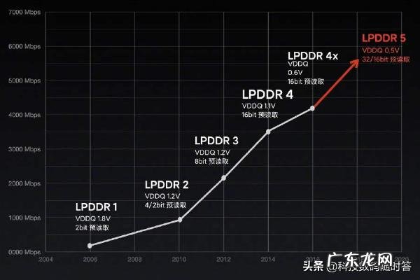 iQOO Neo5和iQOONeo5活力版哪个好?