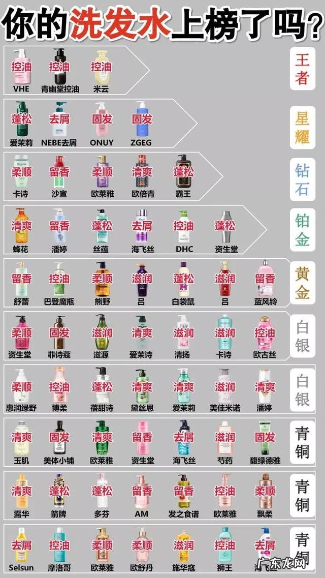 脱发不用洗发水怎么办 不用洗发水洗头可以解决脱发吗