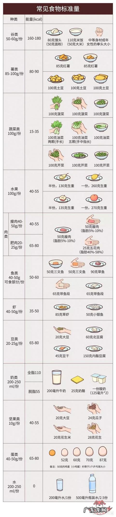 减肥到底是低卡路里重要,还是低碳重要?